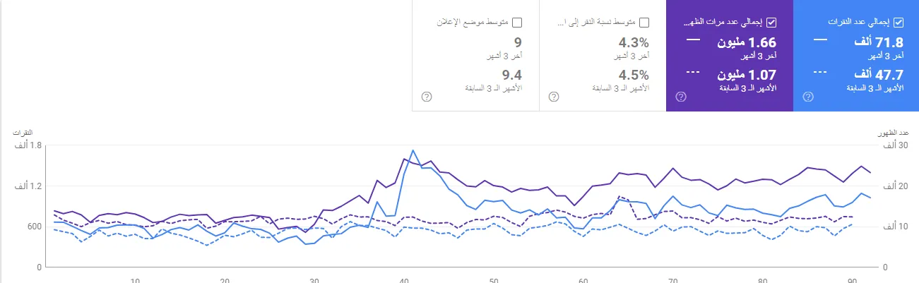 Select House Real Estate Google Search Console performance comparison